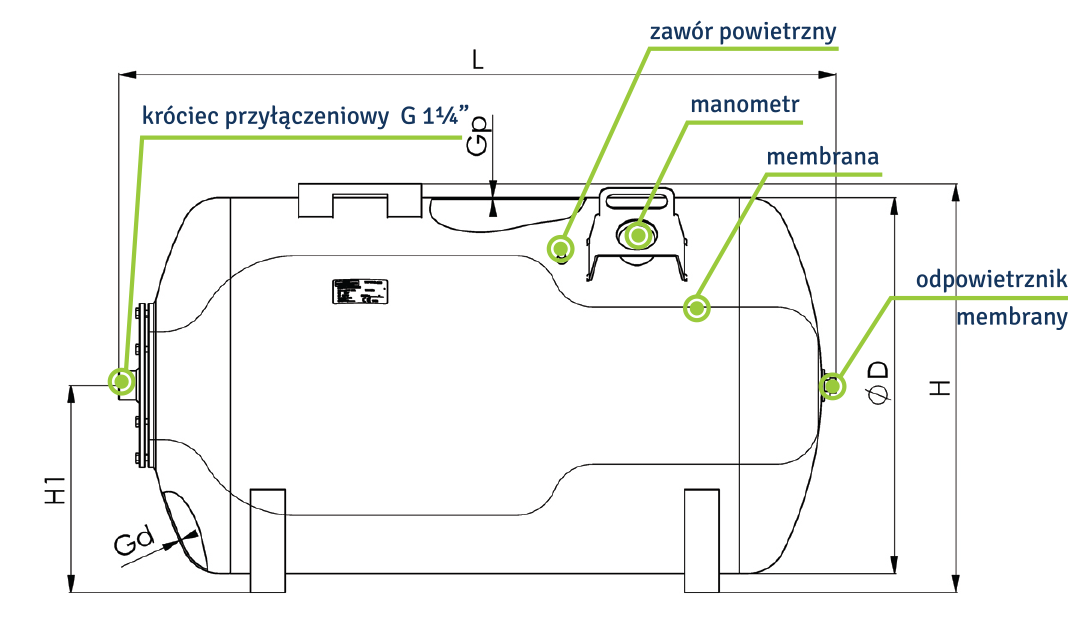 Budowa zbiorników: ZBOS